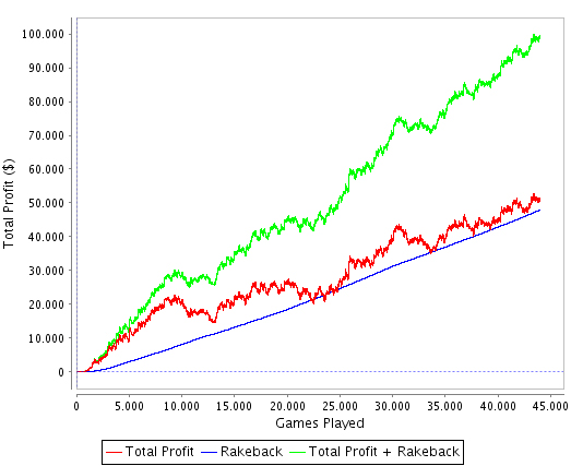 Boku87 Profit Chart