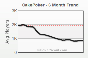 Cake traffic