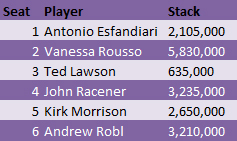 WPT FDC Final Table Stacks