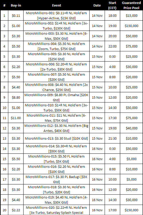 MicroMillions 6 Schedule 1