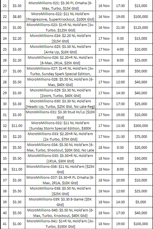 MicroMillions 6 Schedule 2