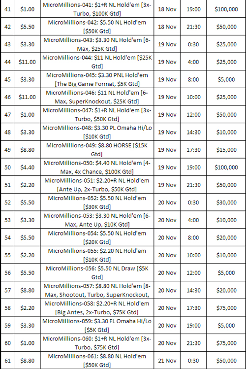 MicroMillions 6 Schedule 3