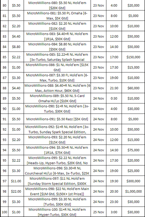 MicroMillions 6 Schedule 5