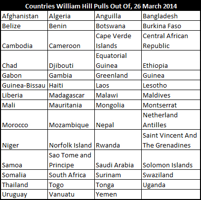 WillHill 55 countries