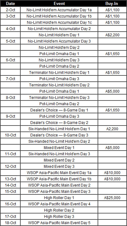 WSOP APAC 2014 Schedule